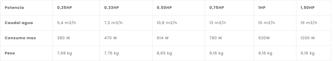 Bomba de piscina Strapum IE2